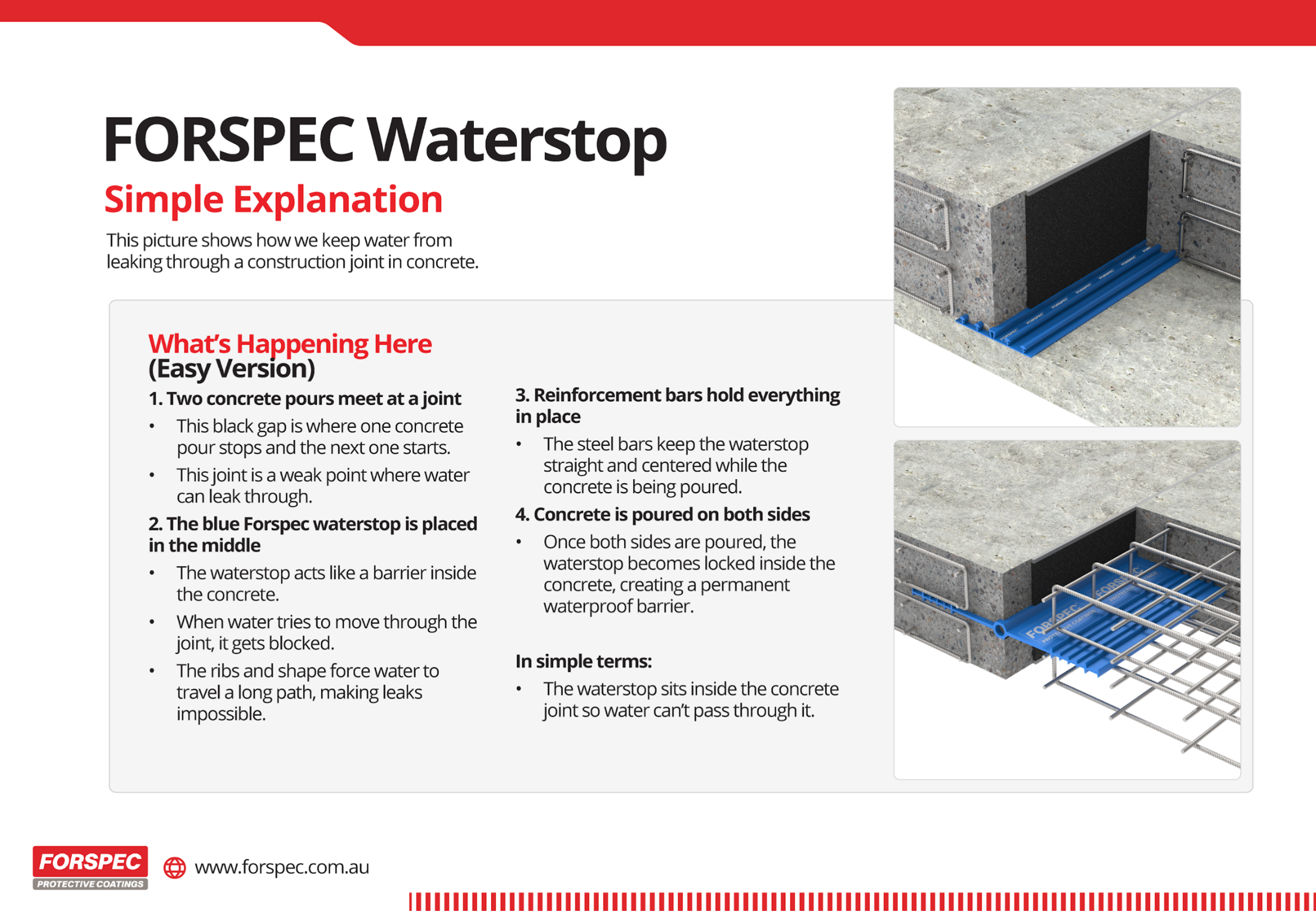 All Things Waterproofing Handbook – AS3740 & AS4654 Guide for Internal & External Waterproofing