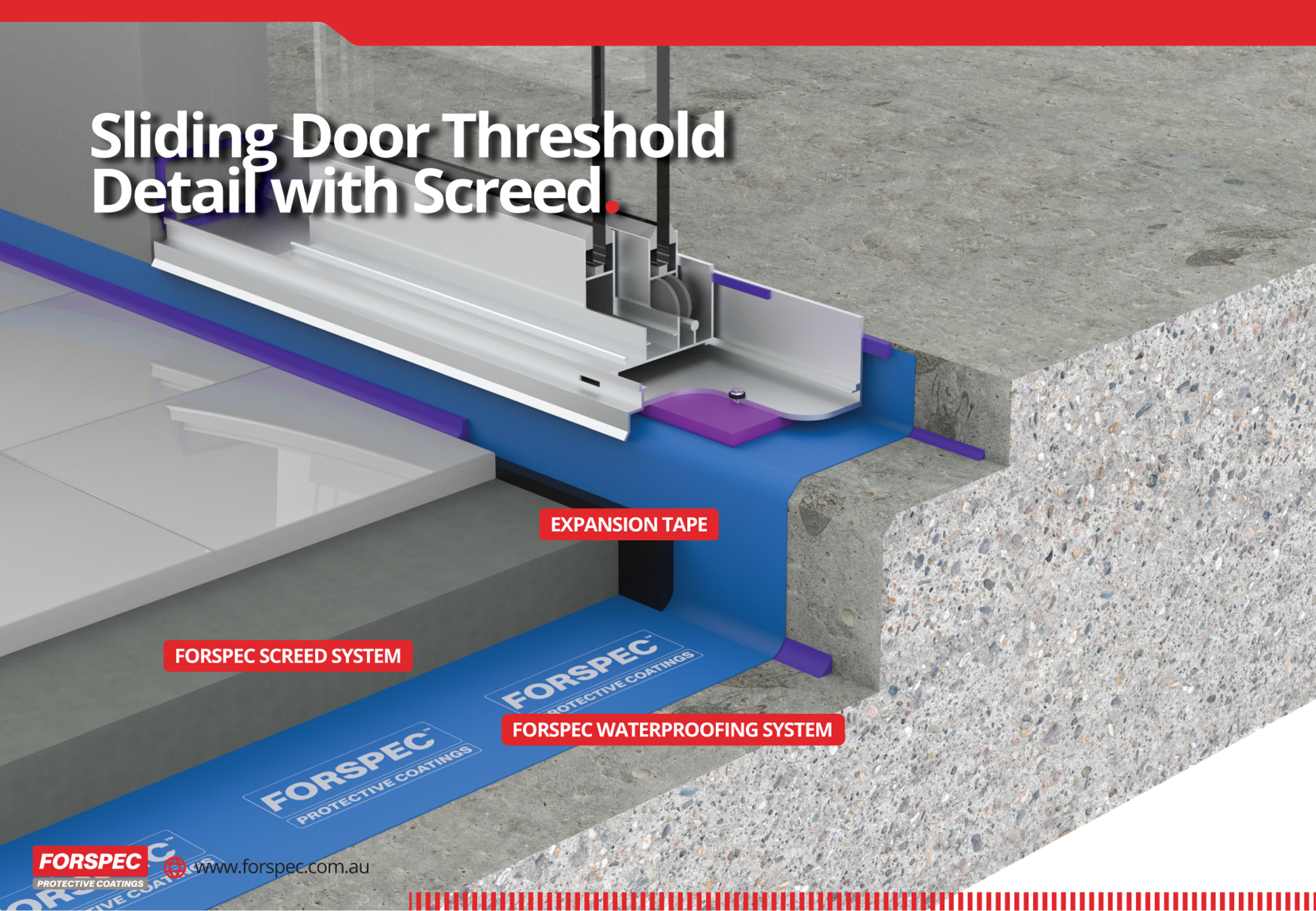 All Things Waterproofing Handbook – AS3740 & AS4654 Guide for Internal & External Waterproofing